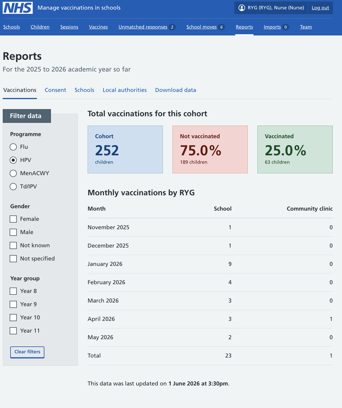Screenshot of the vaccinations dashboard.